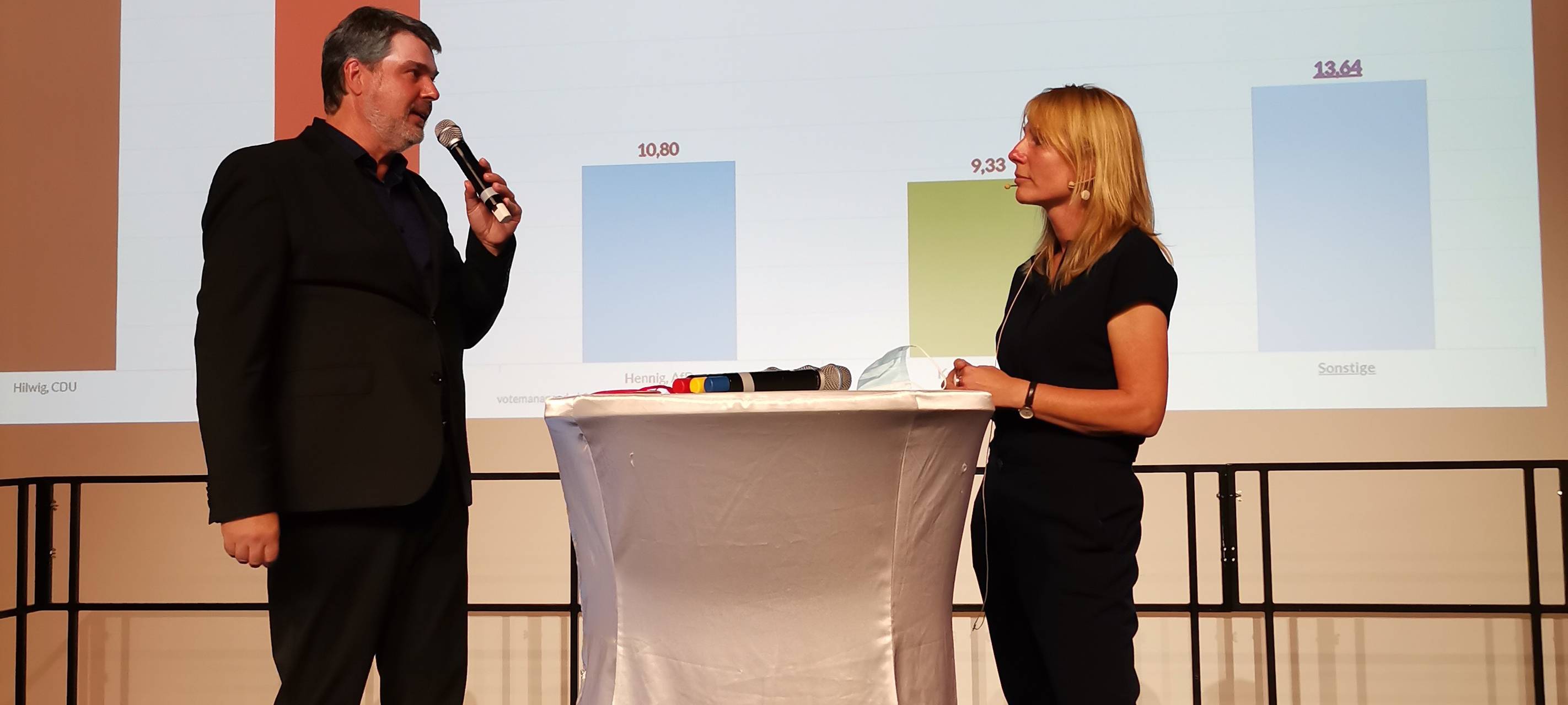 Bundestagswahl: SPD auch in Hamm deutlich vor CDU