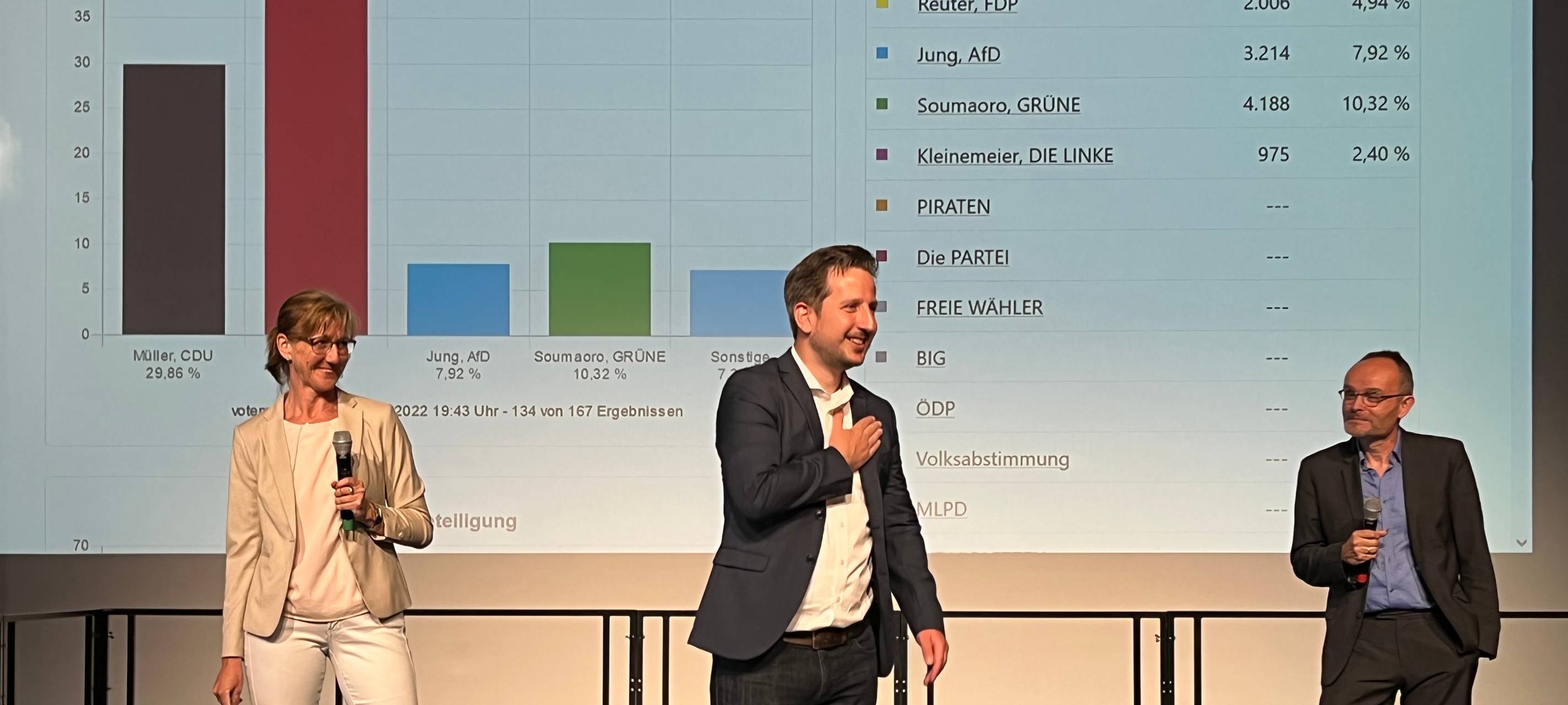 Wünsche aus Hamm an die neue Regierung