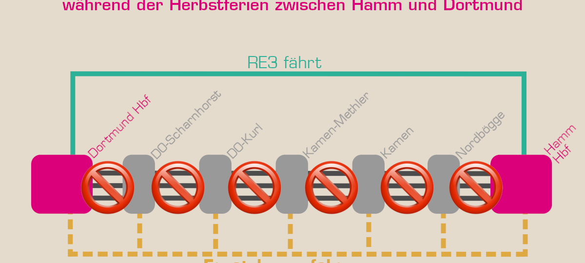 Bahnstrecke gesperrt - Kaum Platz für Pendler